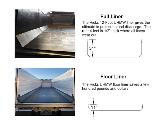 Ultra high molecular weight liner for aluminum end dump hauling